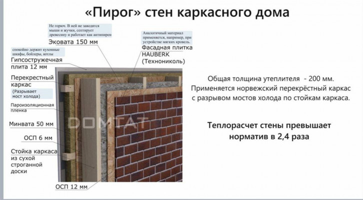 Коттедж/дом Набережные Челны