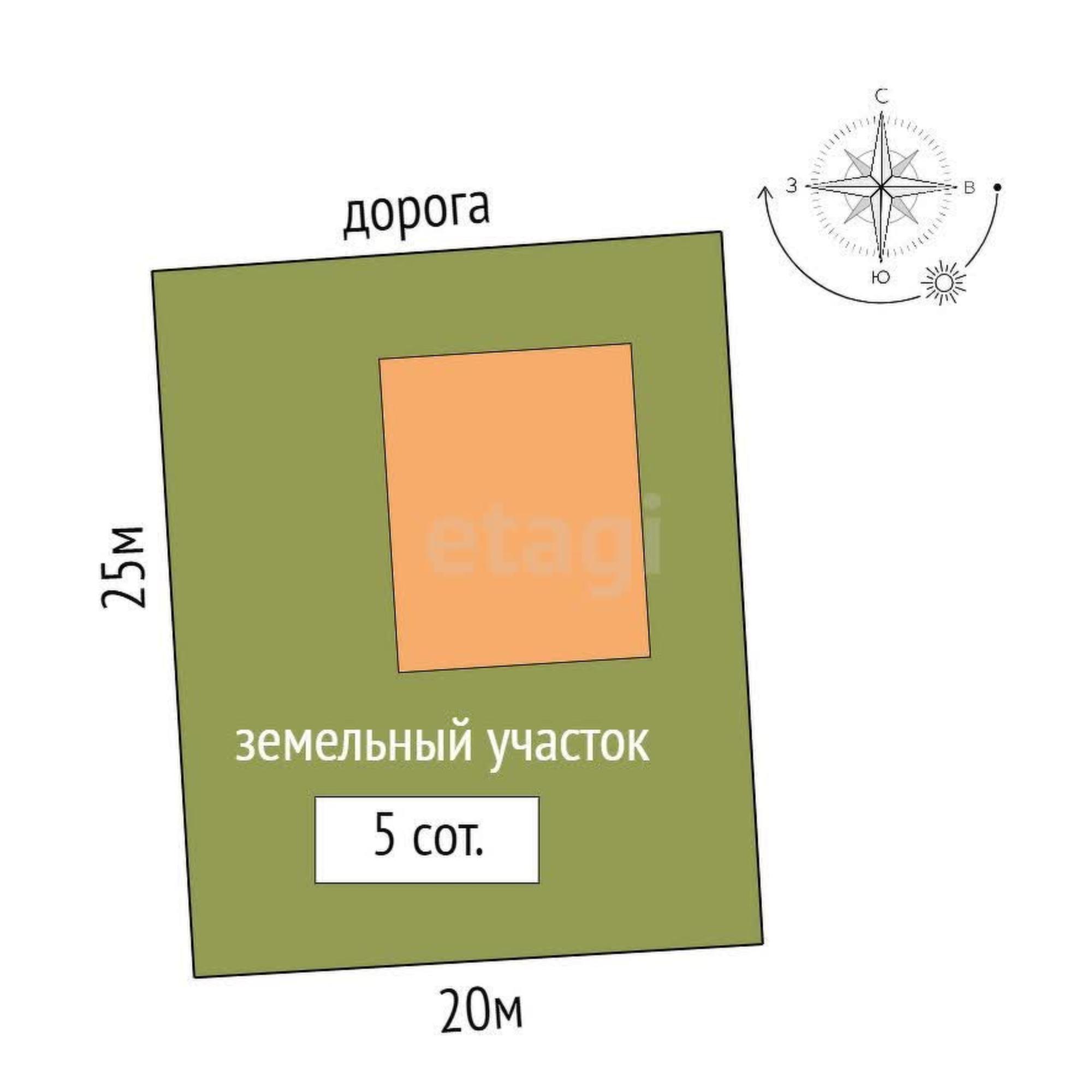 Купить дачу, дом, коттедж за 7 000 000 рублей на Перевалово