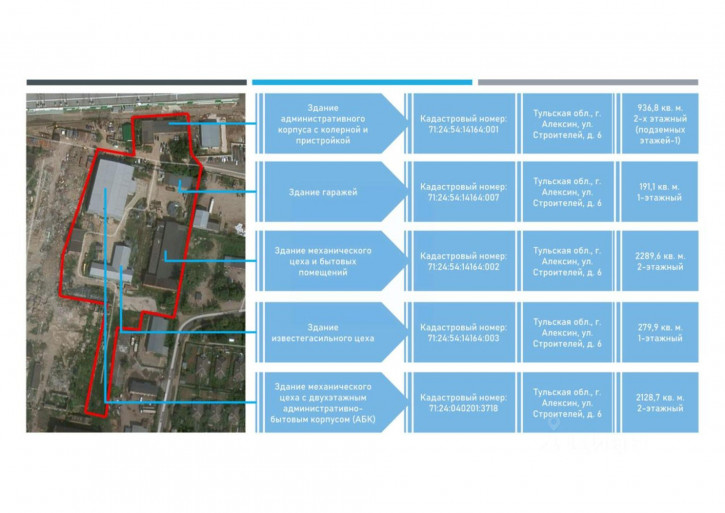 Производственное помещение улица Строителей