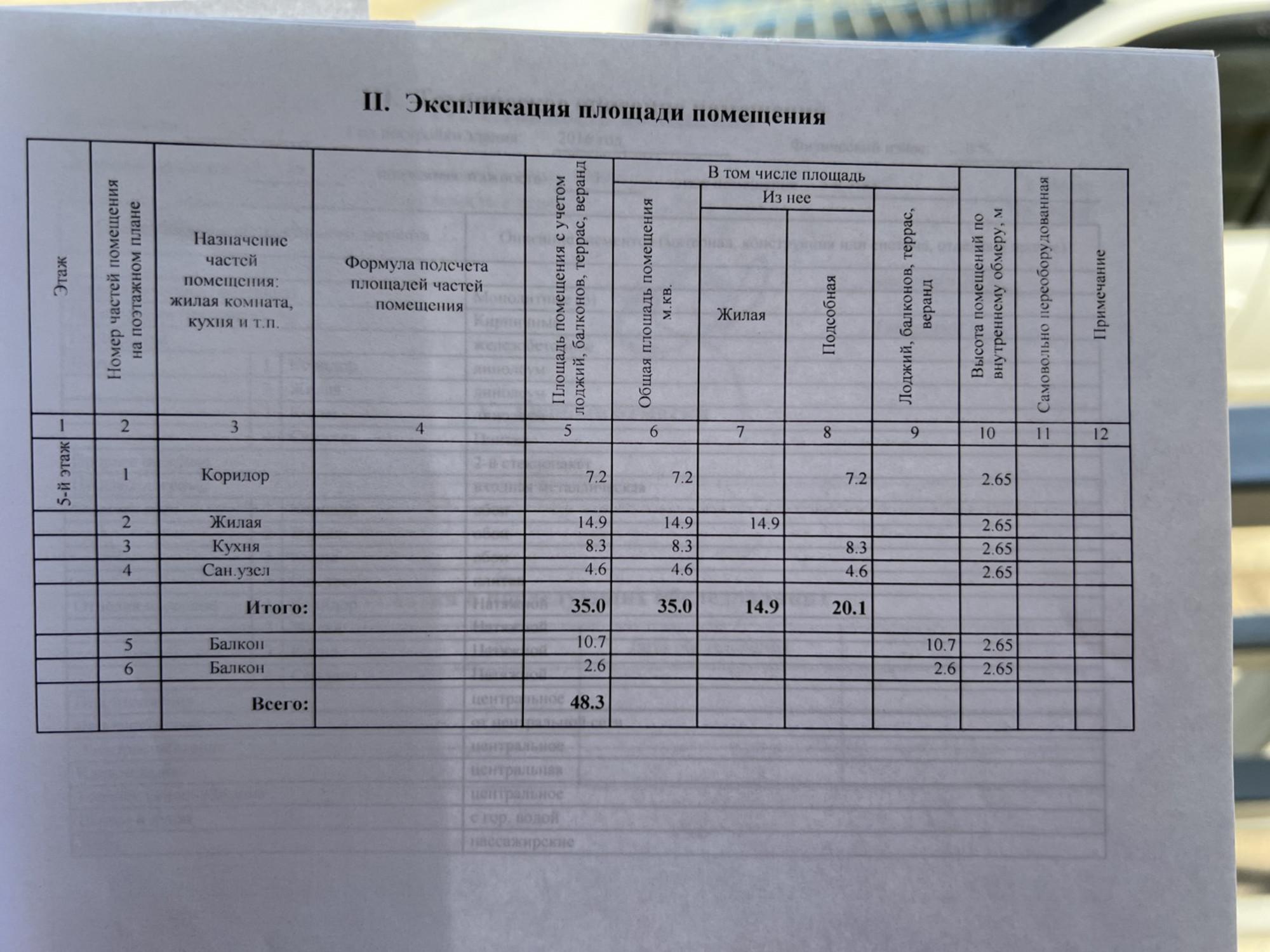 Купить квартиру за 5 400 000 рублей на Багратиона, 8/2