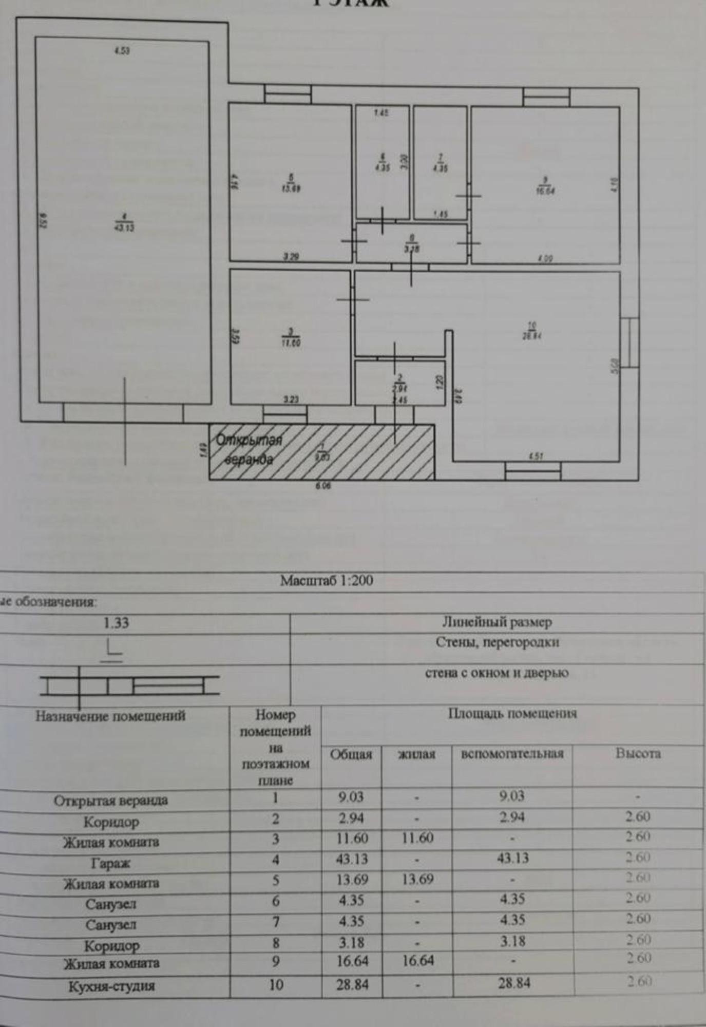 Купить дачу, дом, коттедж за 8 300 000 рублей на с. Мамоны, 44