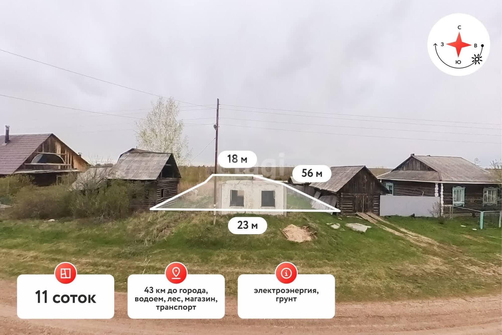 Купить землю, земельный участок за 1 000 000 рублей на Новая,