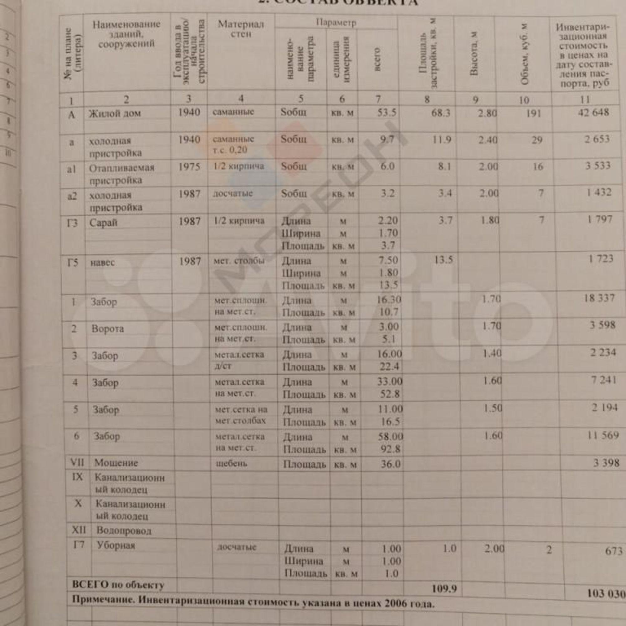 Купить дачу, дом, коттедж за 5 300 000 рублей на Шевченко ул, 108