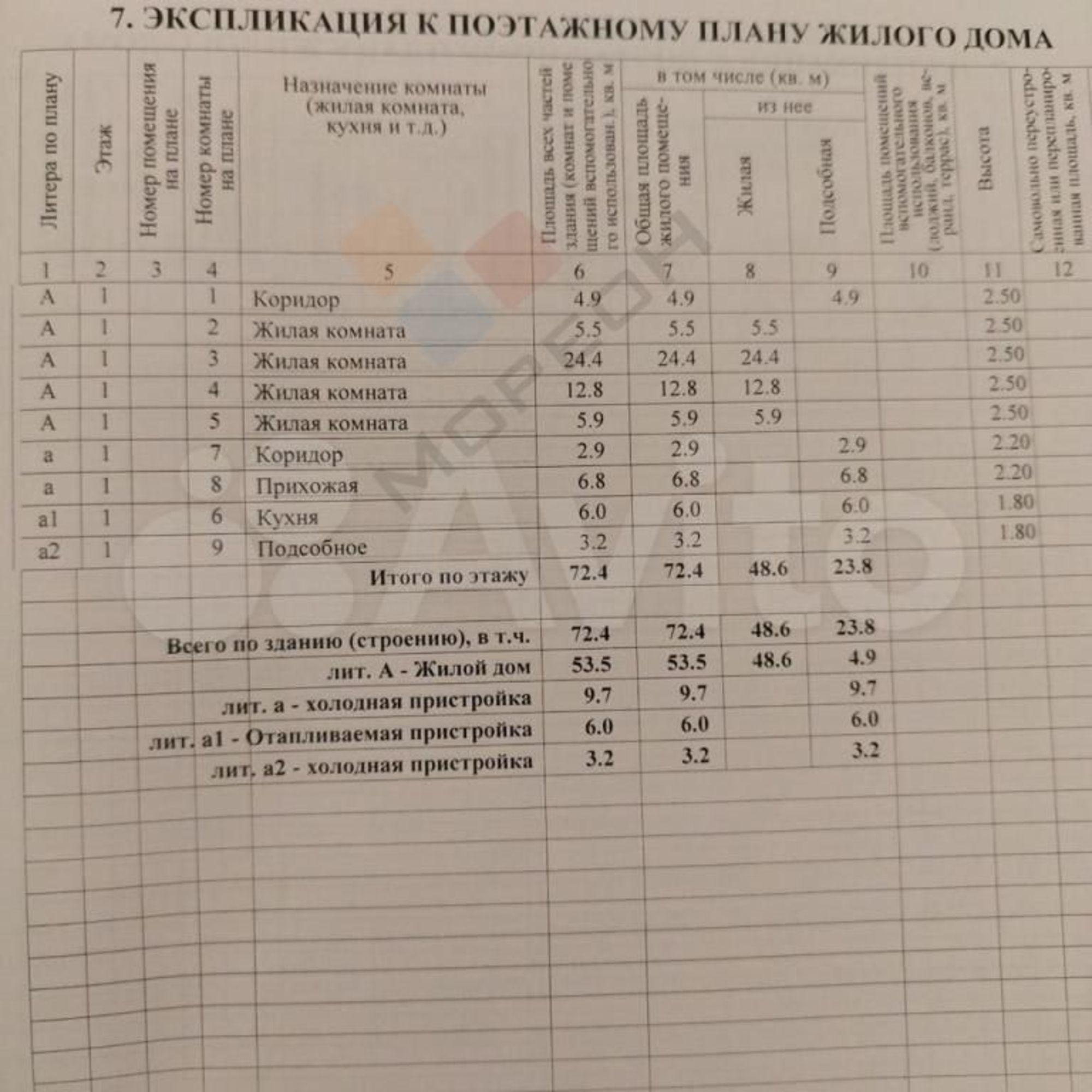 Купить дачу, дом, коттедж за 5 300 000 рублей на Шевченко ул, 108
