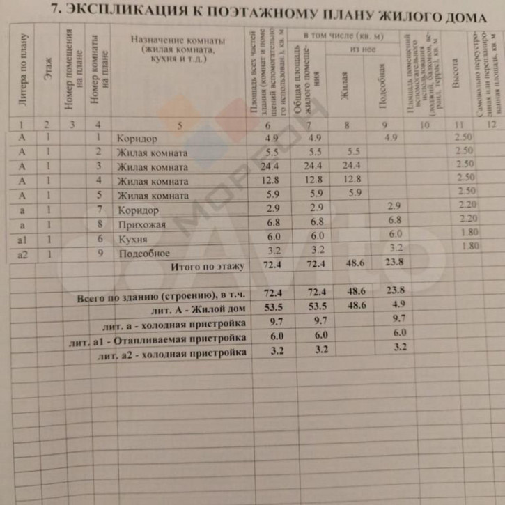 Коттедж/дом Шевченко ул, 108