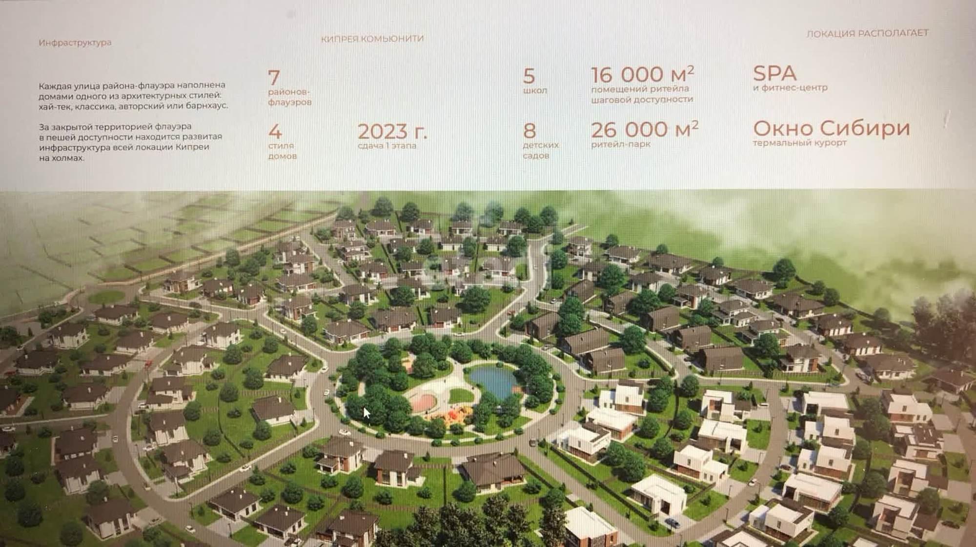 Купить землю, земельный участок за 6 699 000 рублей на Кипрея КП