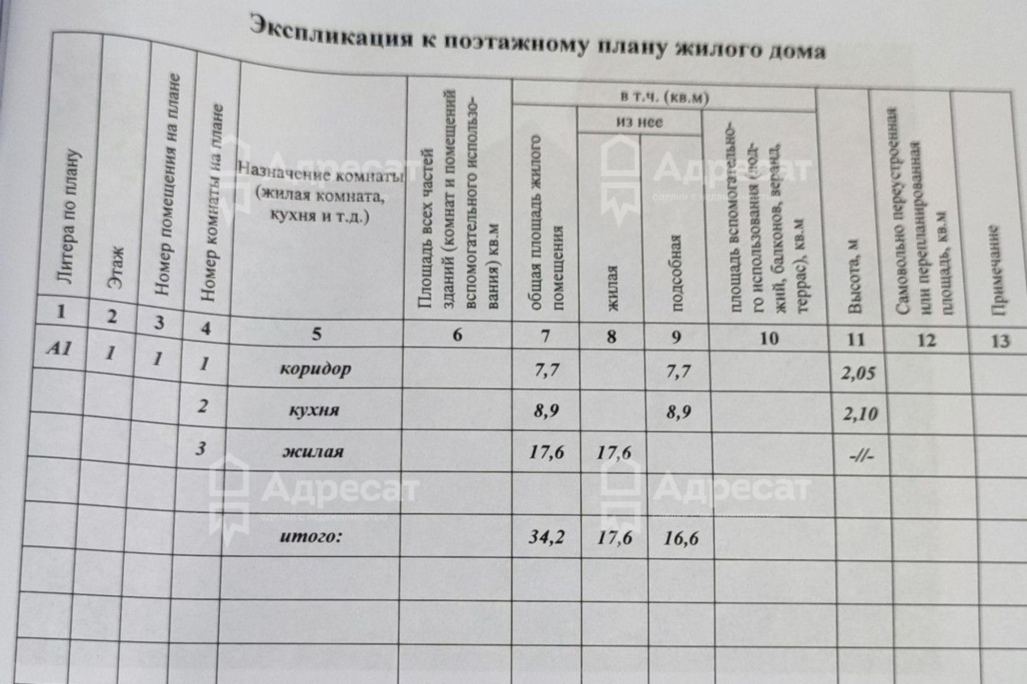 Купить дачу, дом, коттедж за 2 700 000 рублей на рзд. Максимовский