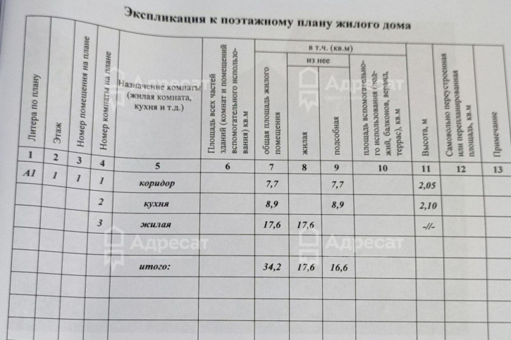 Коттедж/дом рзд. Максимовский