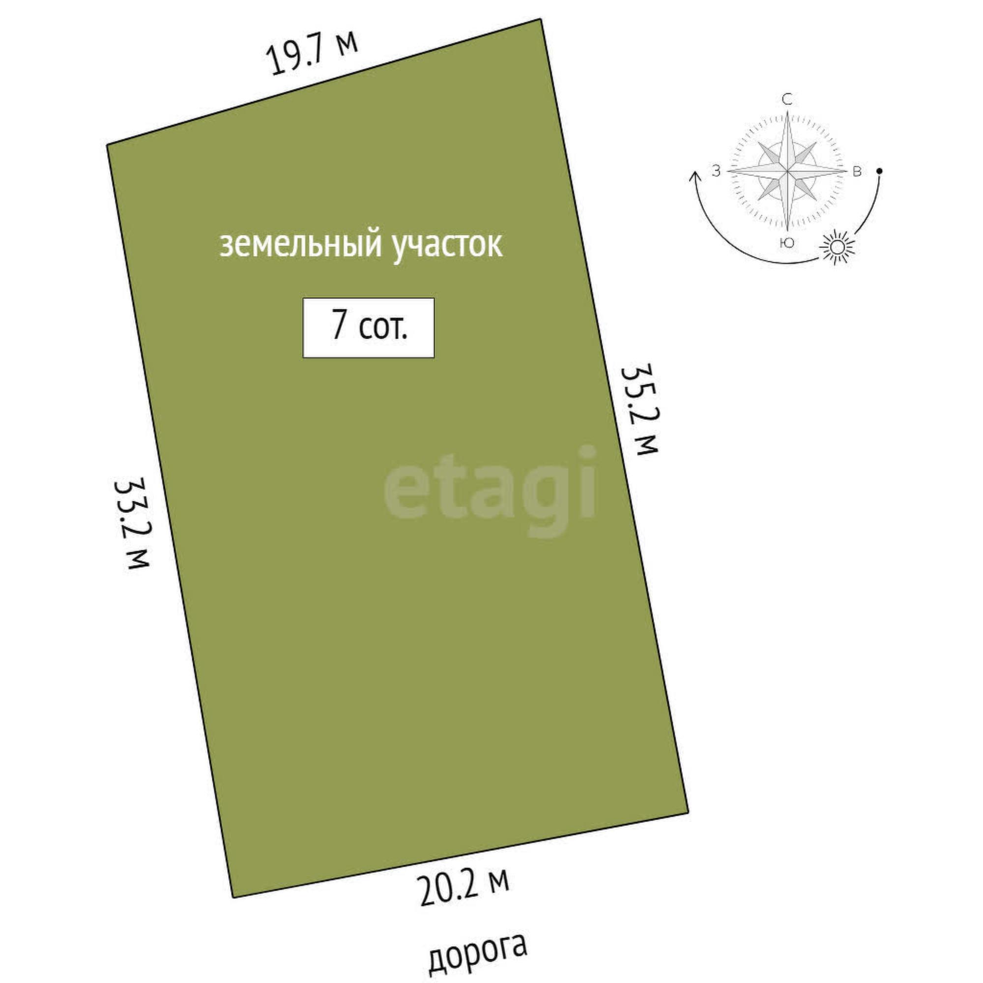 Купить землю, земельный участок за 3 550 000 рублей на Зубарево хаус