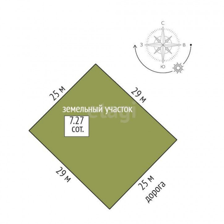 Земельный участок Криводанова