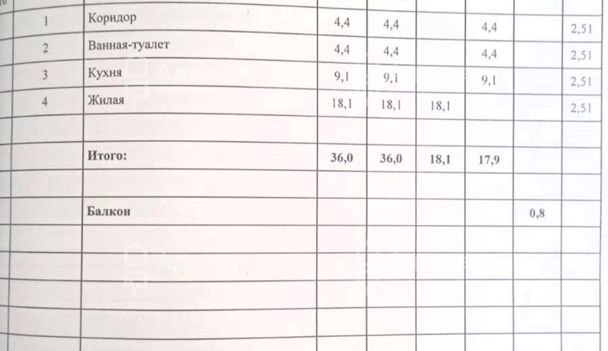 Купить квартиру за 3 700 000 рублей на ул. Героев Шипки,  д.27а