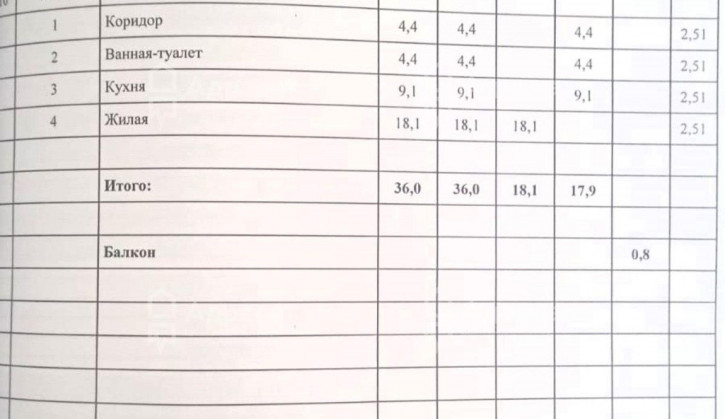1-комн квартира ул. Героев Шипки,  д.27а
