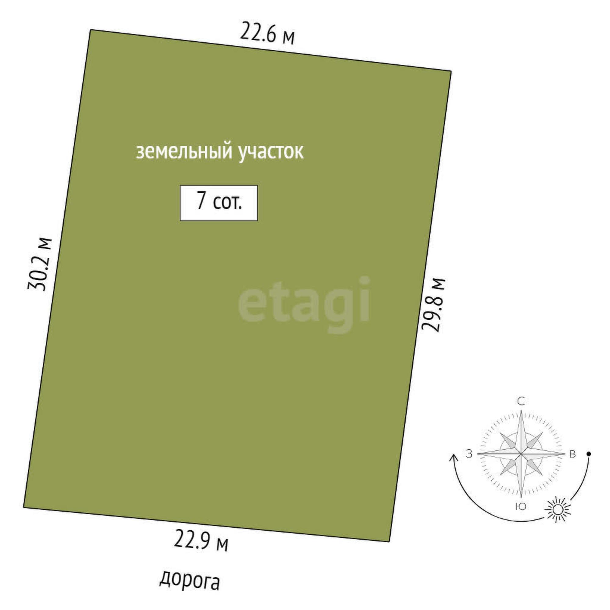 Купить дачу, дом, коттедж за 6 500 000 рублей на Каскара