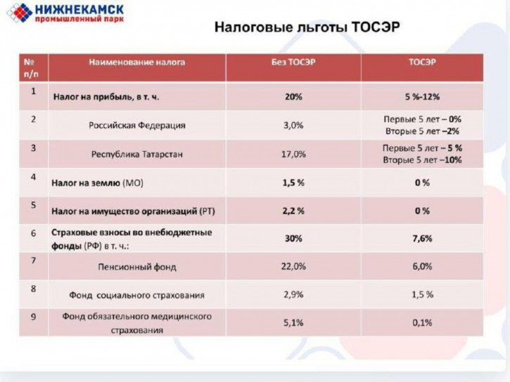 Производственное помещение Нижнекамск