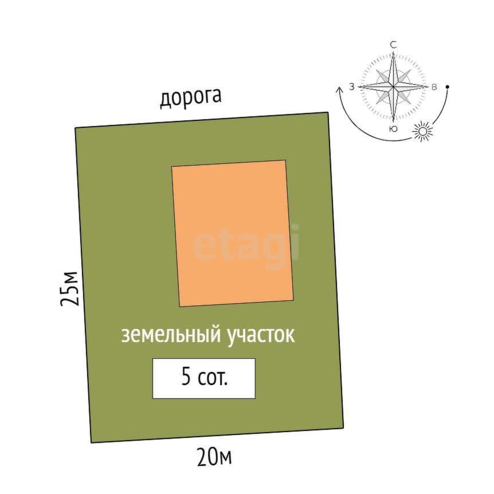 Купить дачу, дом, коттедж за 5 900 000 рублей на Перевалово