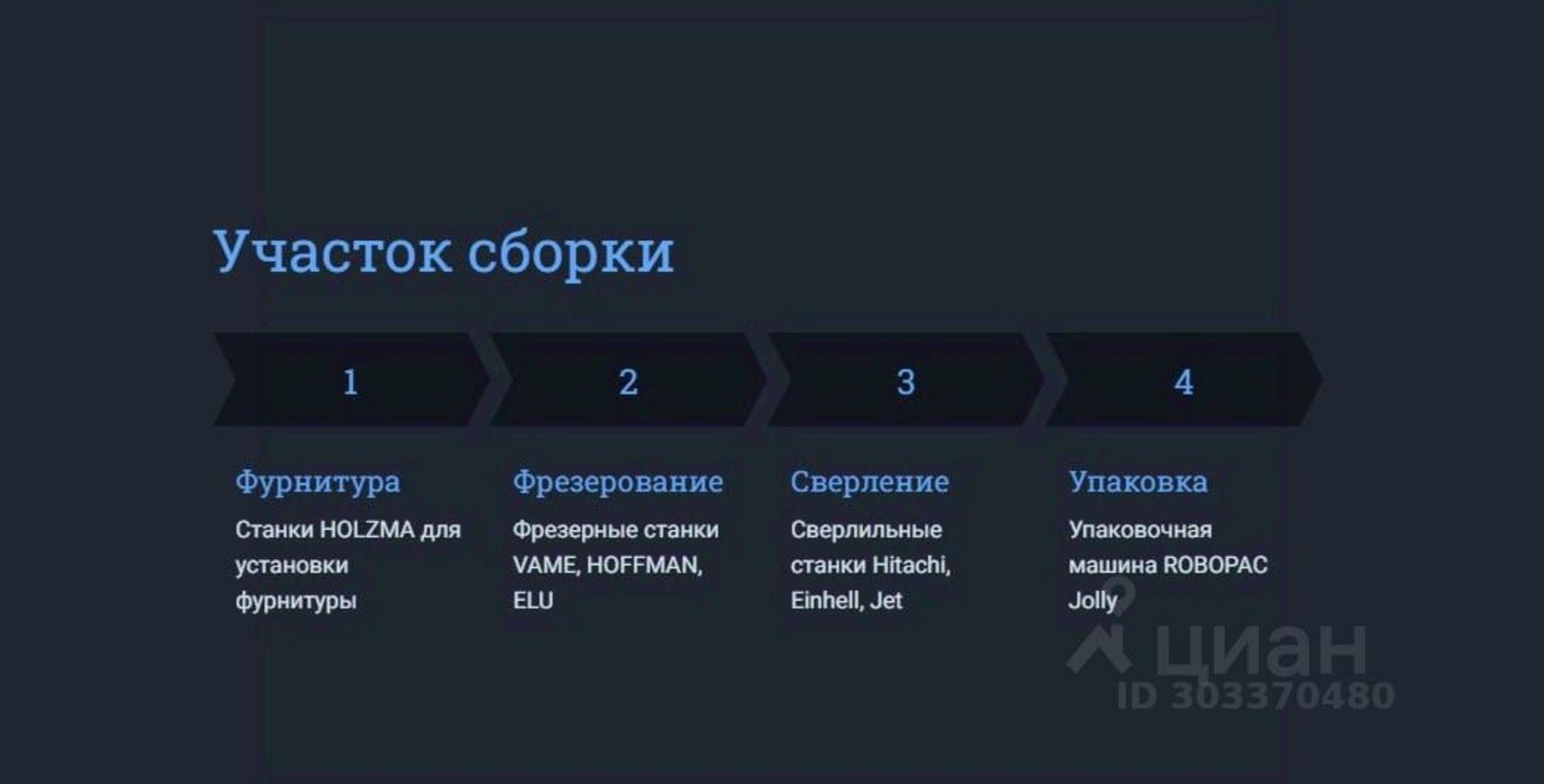 Купить производственную площадь за 160 000 000 рублей на 47К-062