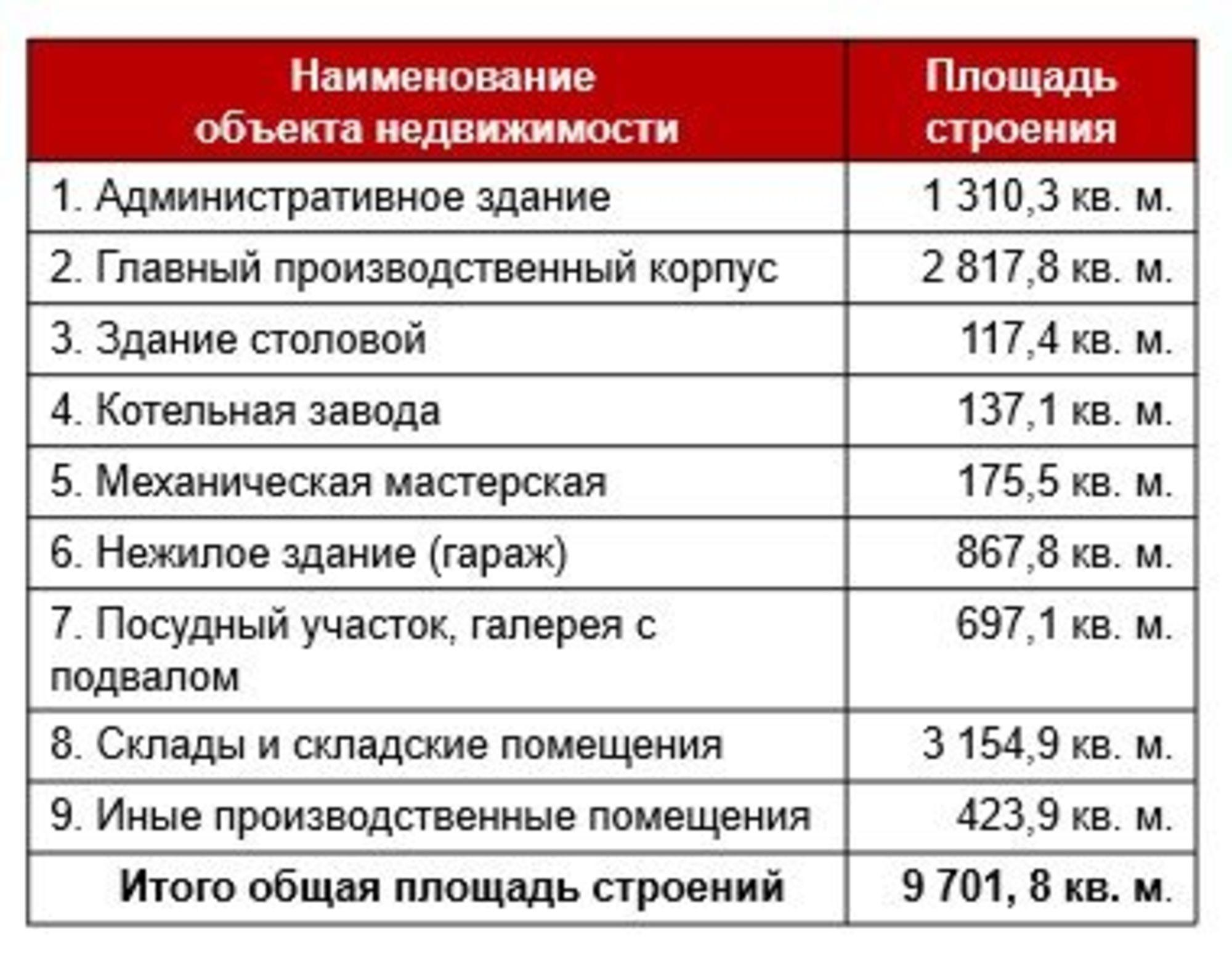 Купить офис, помещение под офис за 59 000 000 рублей на Чистополь,  Энгельса, 80