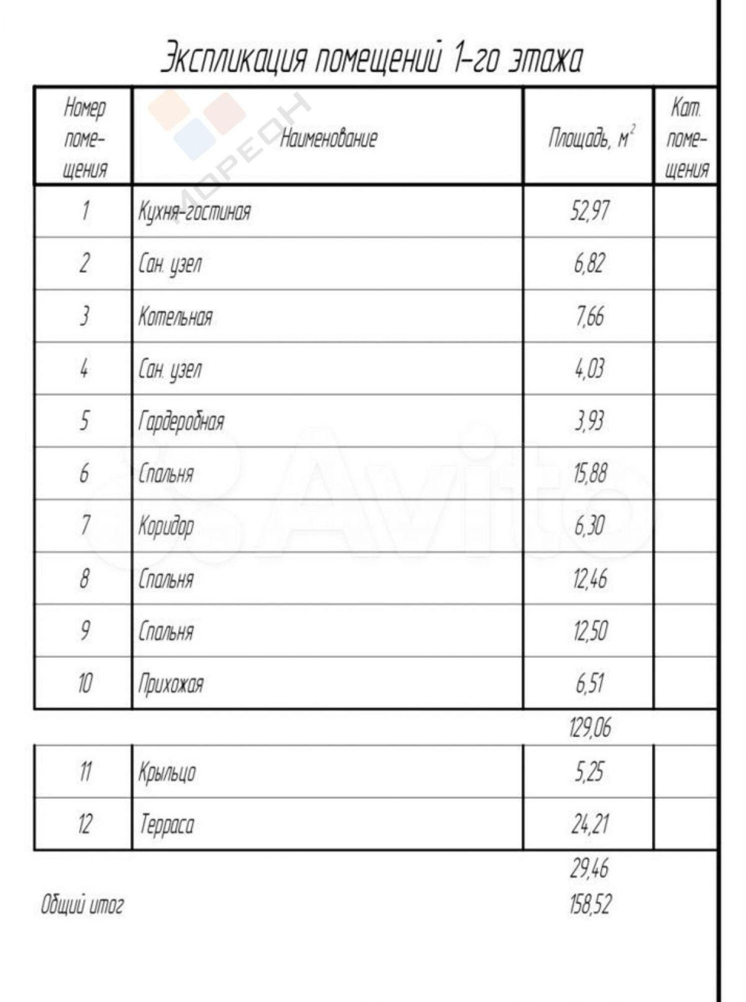 Купить дачу, дом, коттедж за 18 000 000 рублей на С. Быкова ул