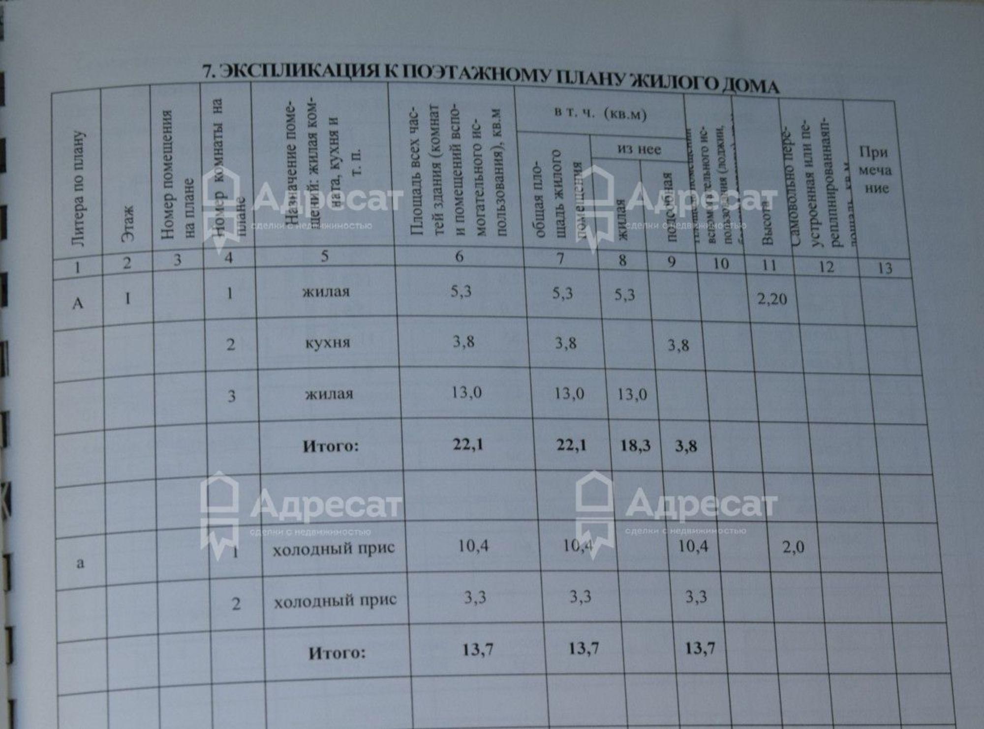 Купить дачу, дом, коттедж за 1 400 000 рублей на ул. Лесная