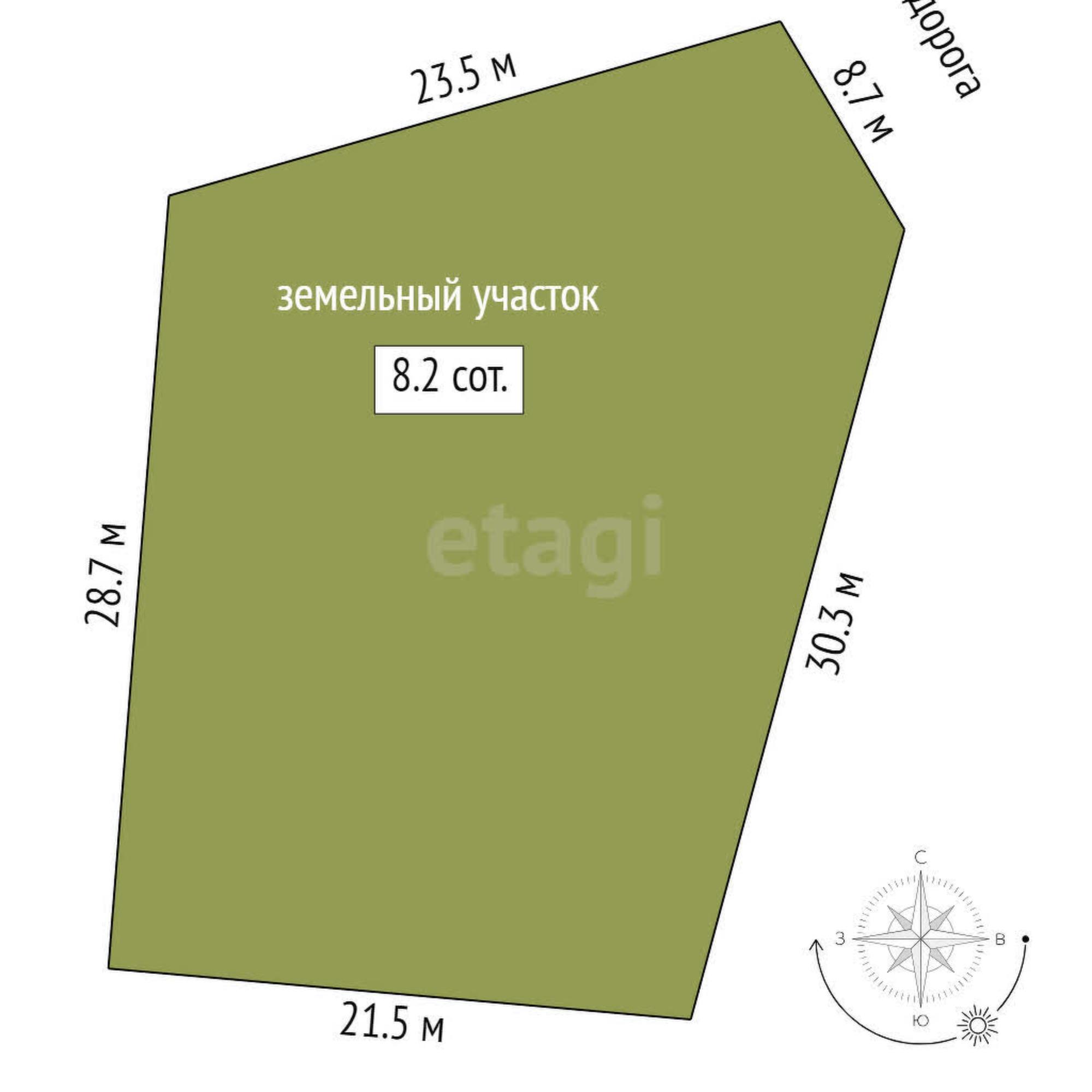 Купить землю, земельный участок за 2 400 000 рублей на Решетникова