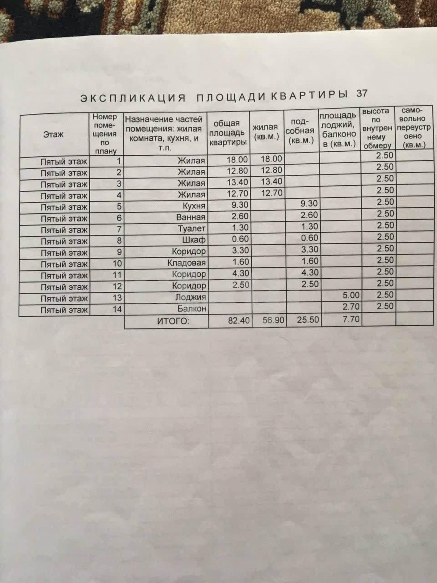 Купить квартиру за 7 500 000 рублей на Домостроителей, 16
