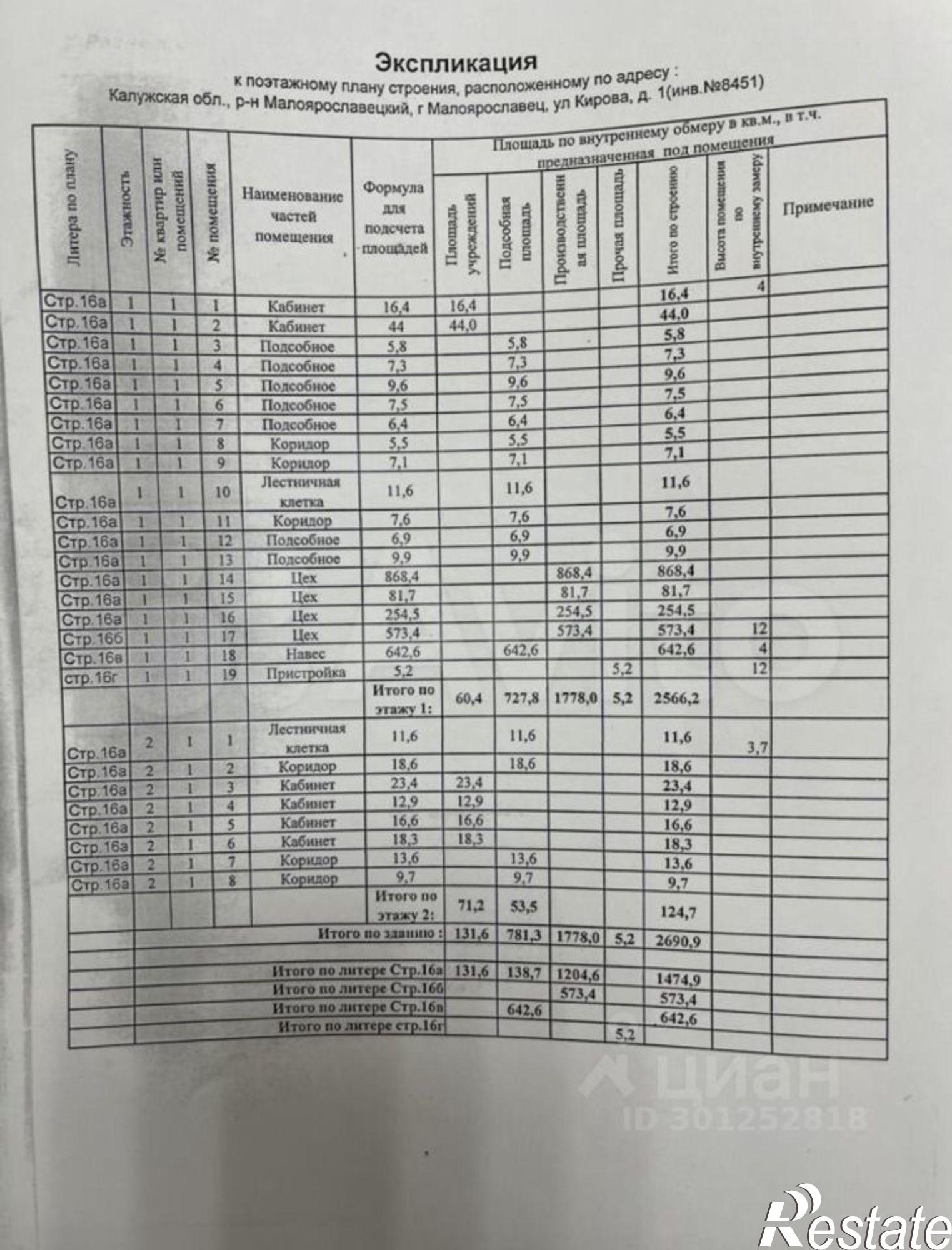 Купить ОСЗ, отдельно стоящее здание за 844 600 рублей на улица Кирова, 1