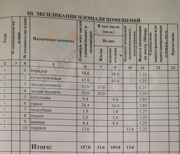 Коттедж/дом Малахитовая ул, 10