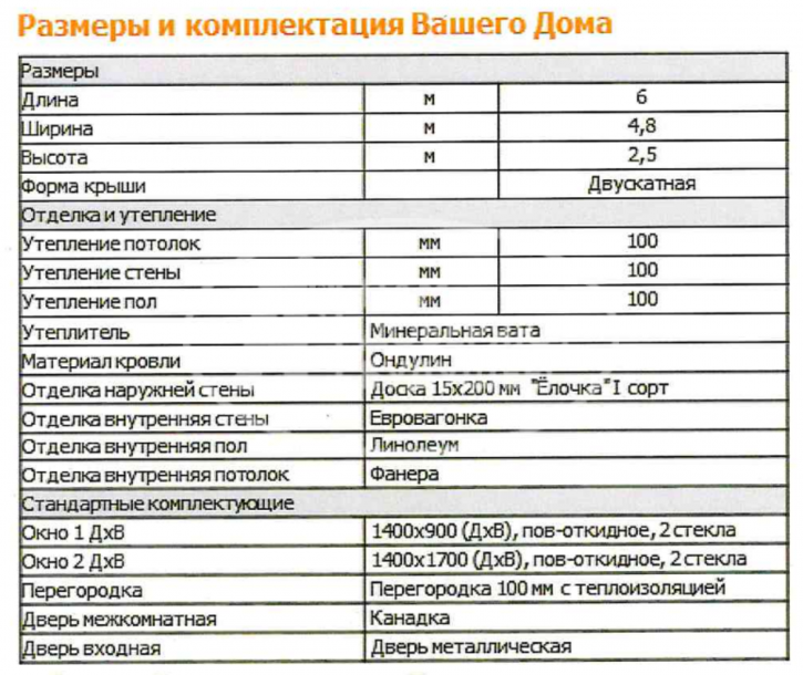 Коттедж/дом улица Парфёнова, 11