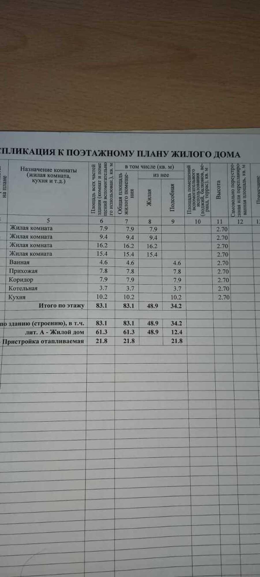 Купить дачу, дом, коттедж за 9 900 000 рублей на Линейная улица
