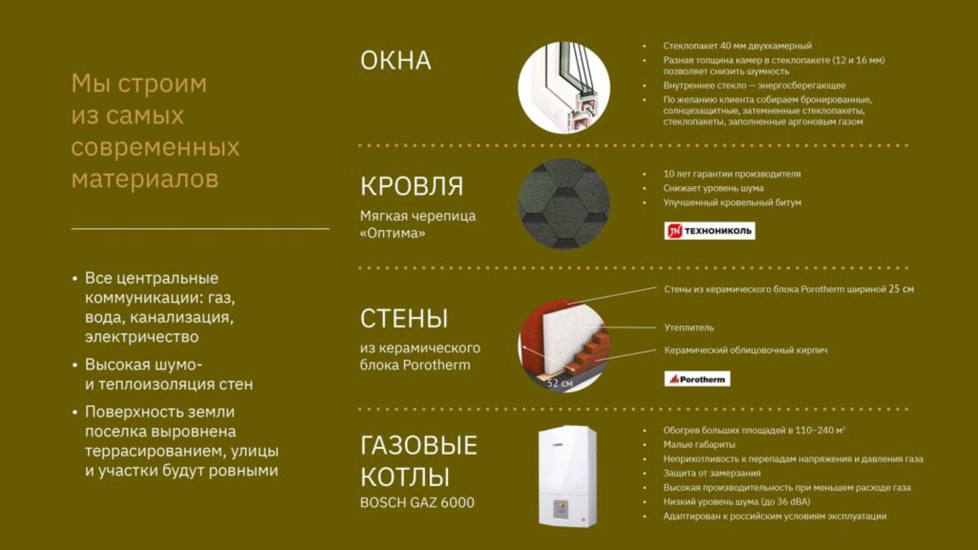 Купить дачу, дом, коттедж за 14 490 000 рублей на Новая д