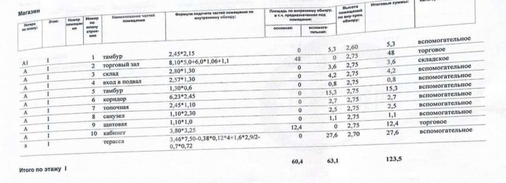 Торговое помещение К.Маркса улица, 116 а Торговое помещение К.Маркса улица, 116 а
