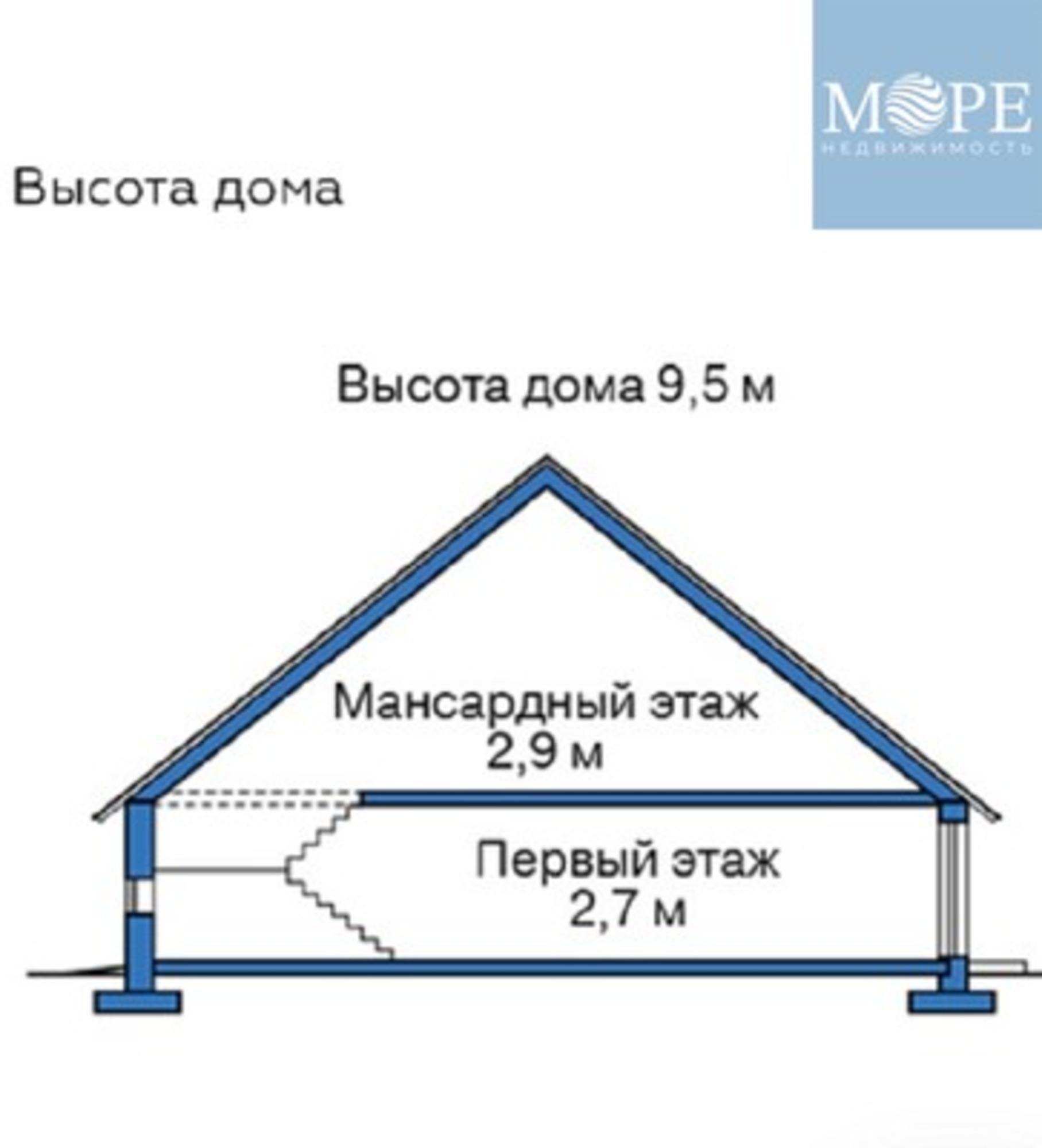 Купить дачу, дом, коттедж за 19 900 000 рублей на Каштаны с, Мичурина ул, 62/1