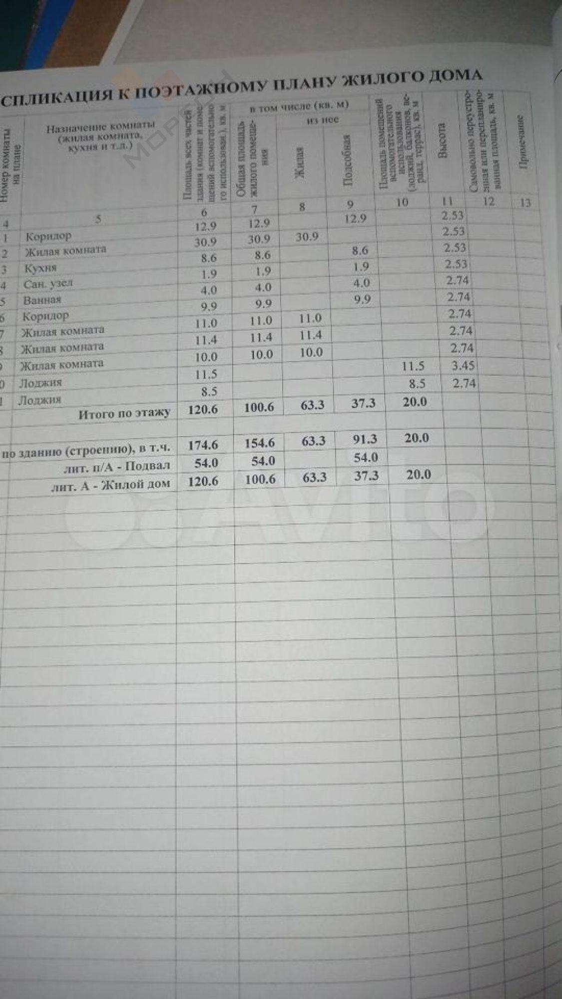 Купить дачу, дом, коттедж за 8 700 000 рублей на Строителей ул