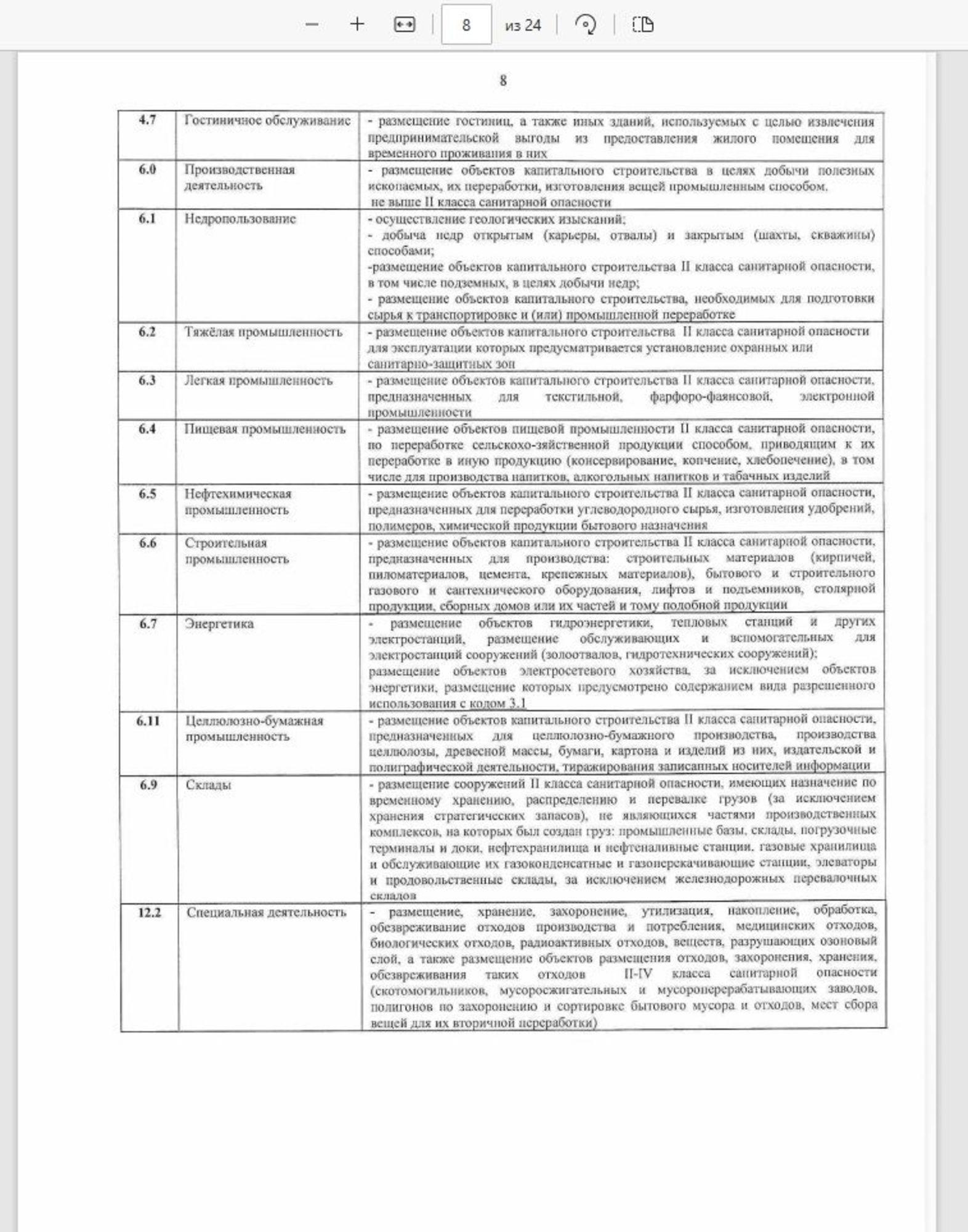 Купить землю, земельный участок за 2 100 000 рублей на Производственная ул