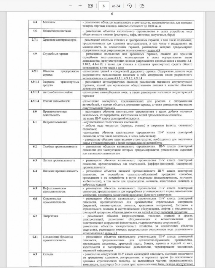 Земельный участок Производственная ул