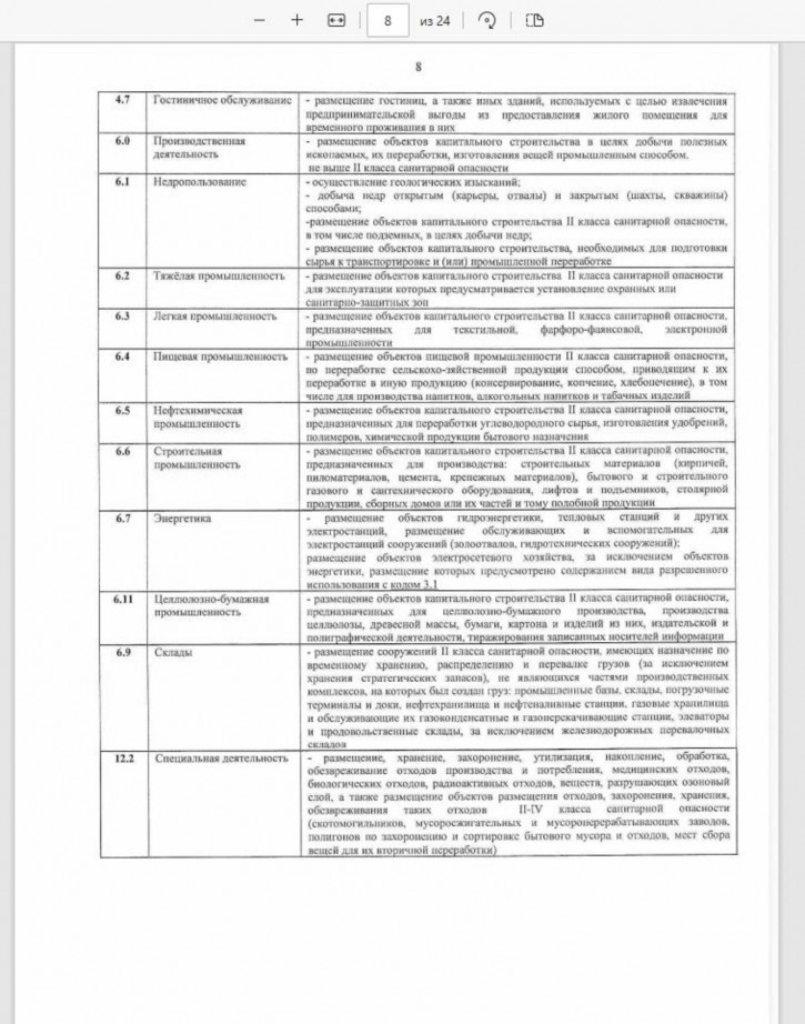 Земельный участок Производственная ул