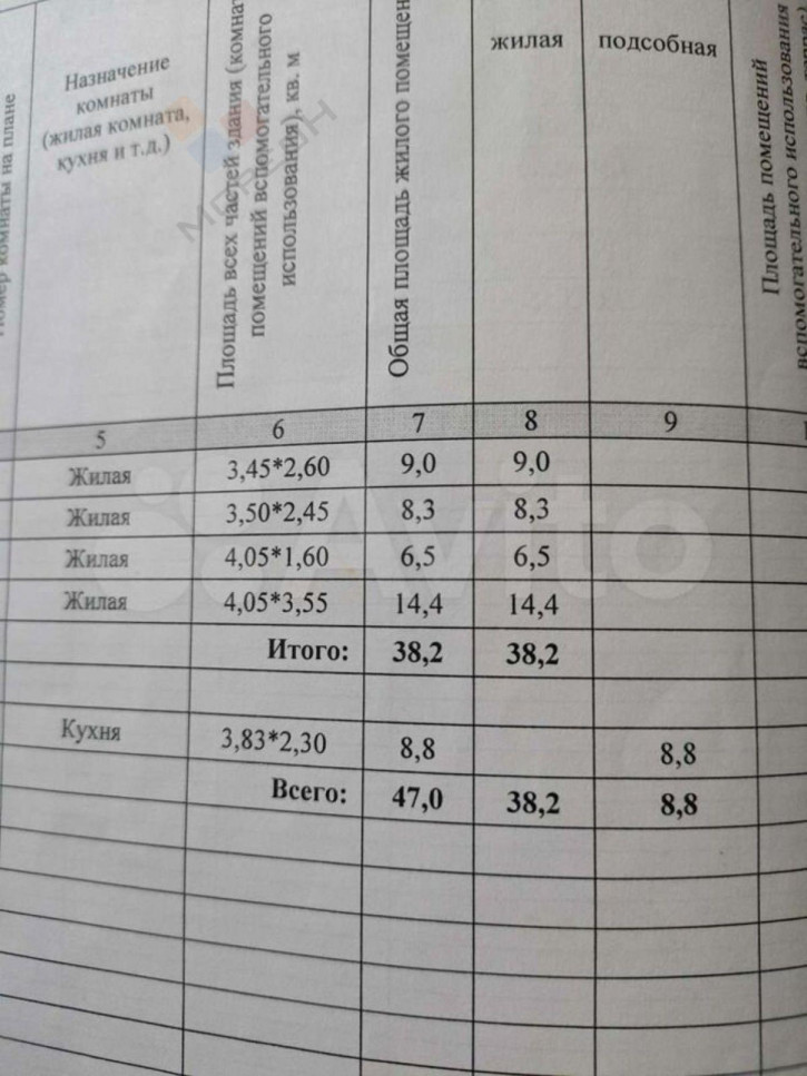 Коттедж/дом Мира ул, 23 Коттедж/дом Мира ул, 23