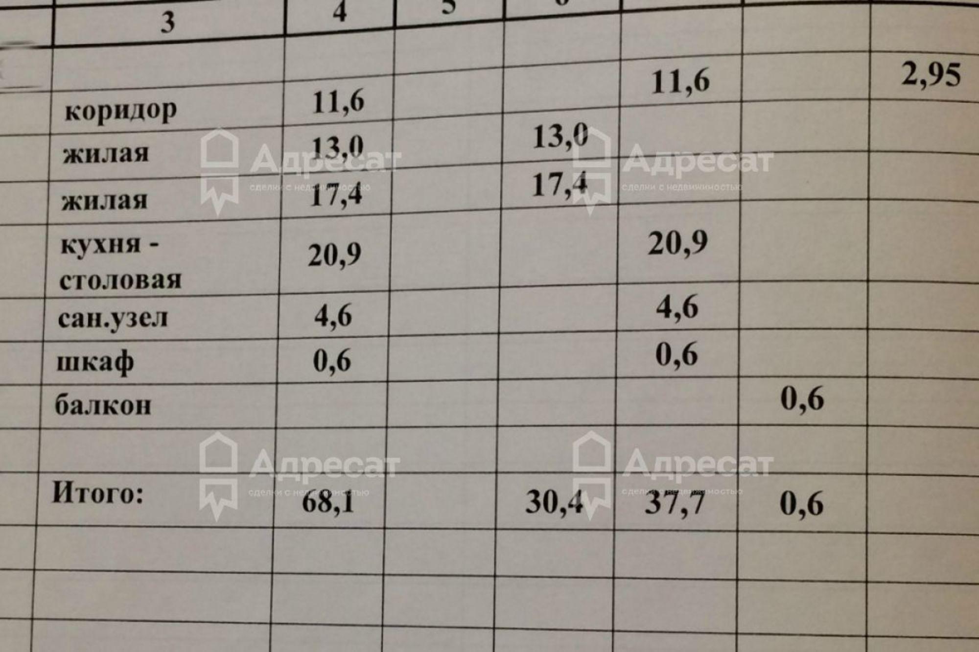 Купить квартиру за 12 000 000 рублей на ул. Профсоюзная,  д.12
