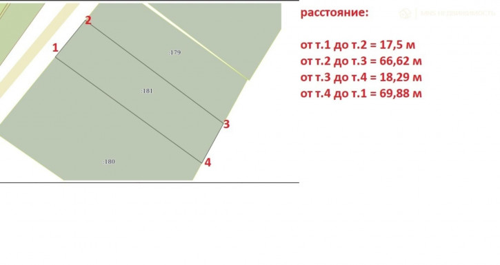 Земельный участок Самарская, 47А Земельный участок Самарская, 47А