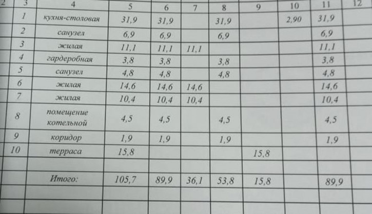 Коттедж/дом Медовка Коттедж/дом Медовка