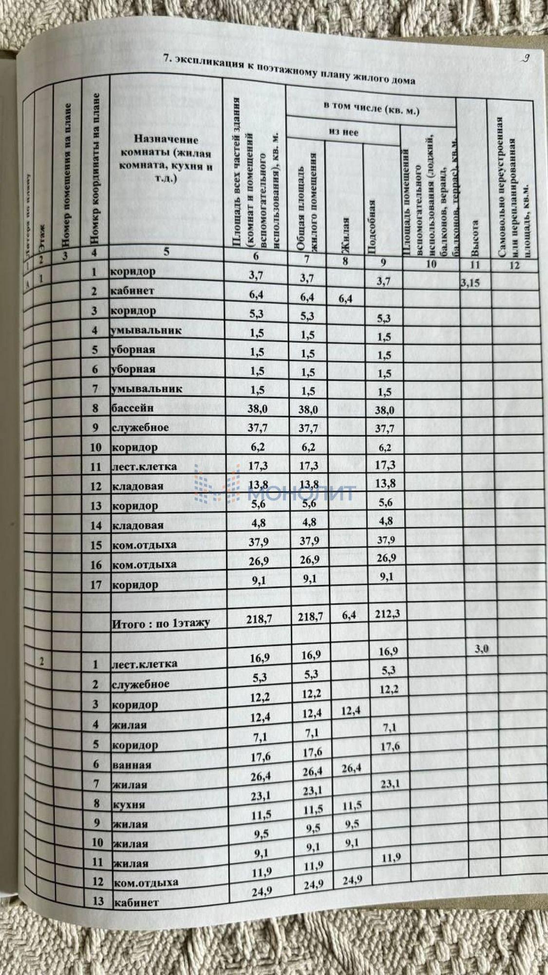 Купить дачу, дом, коттедж за 51 700 000 рублей на Свердлова пр-кт, 69а
