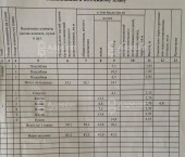 коттедж 83.2 кв м ул. 33-х Героев