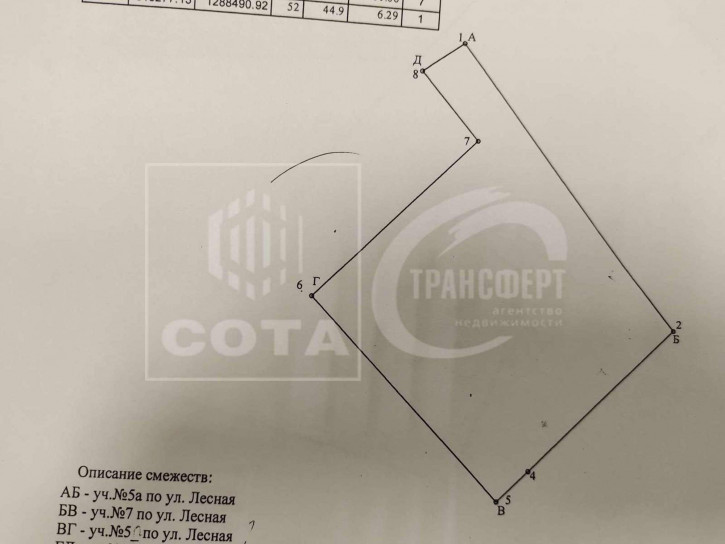 Земельный участок Лесная улица