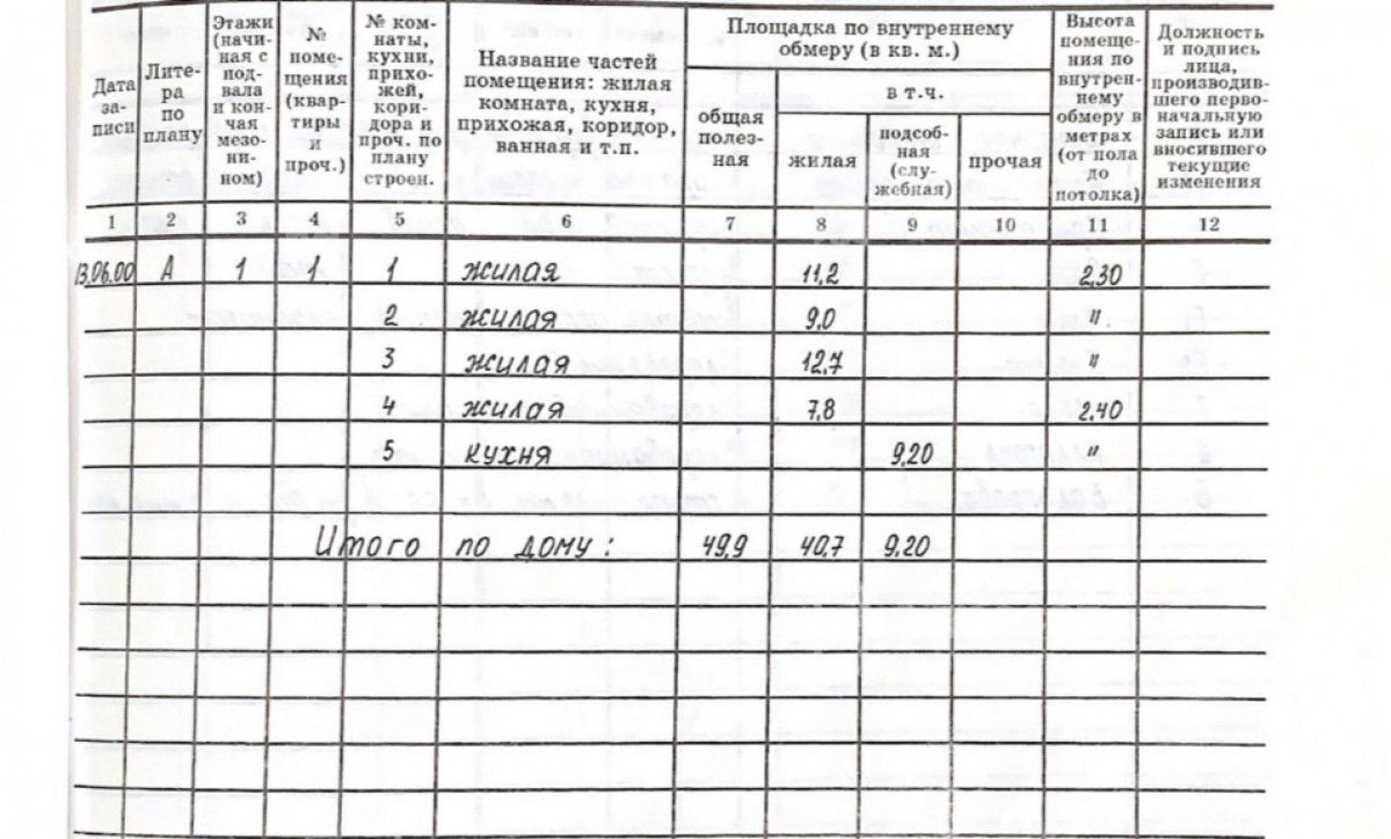 Купить дачу, дом, коттедж за 1 799 000 рублей на ул. Красных зорь