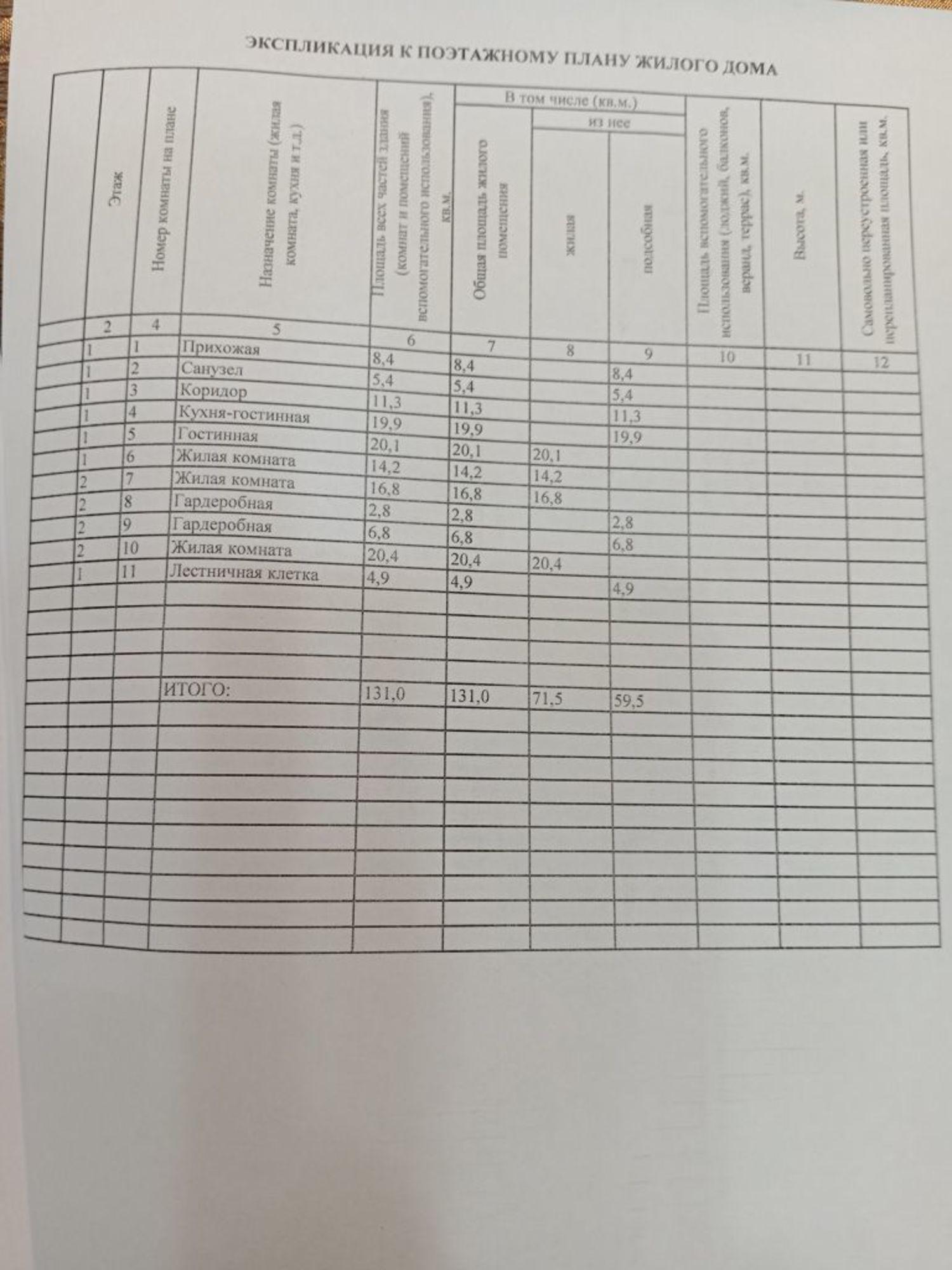 Купить дачу, дом, коттедж за 12 500 000 рублей на 65 Линия ул, 47