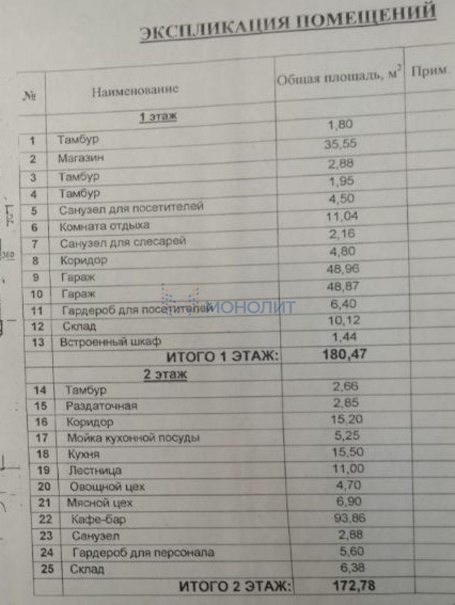 Купить офис, помещение под офис за 24 500 000 рублей на пер Нестерова, 12