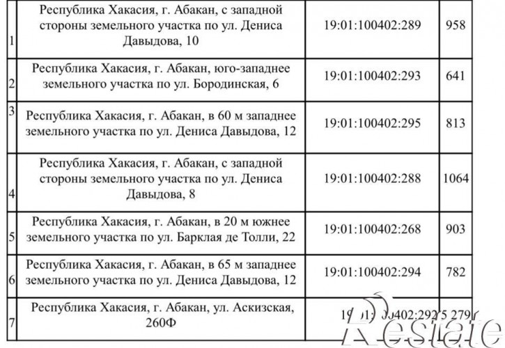 Земельный участок улица Бородинская