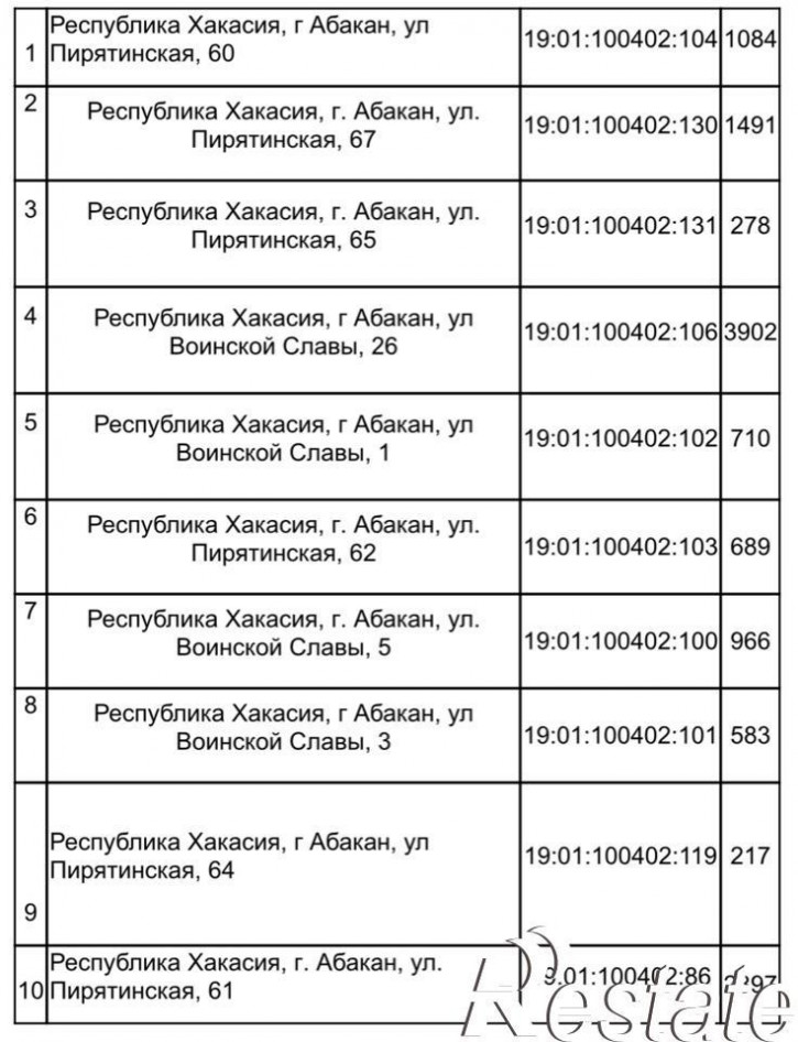 Земельный участок улица Бородинская