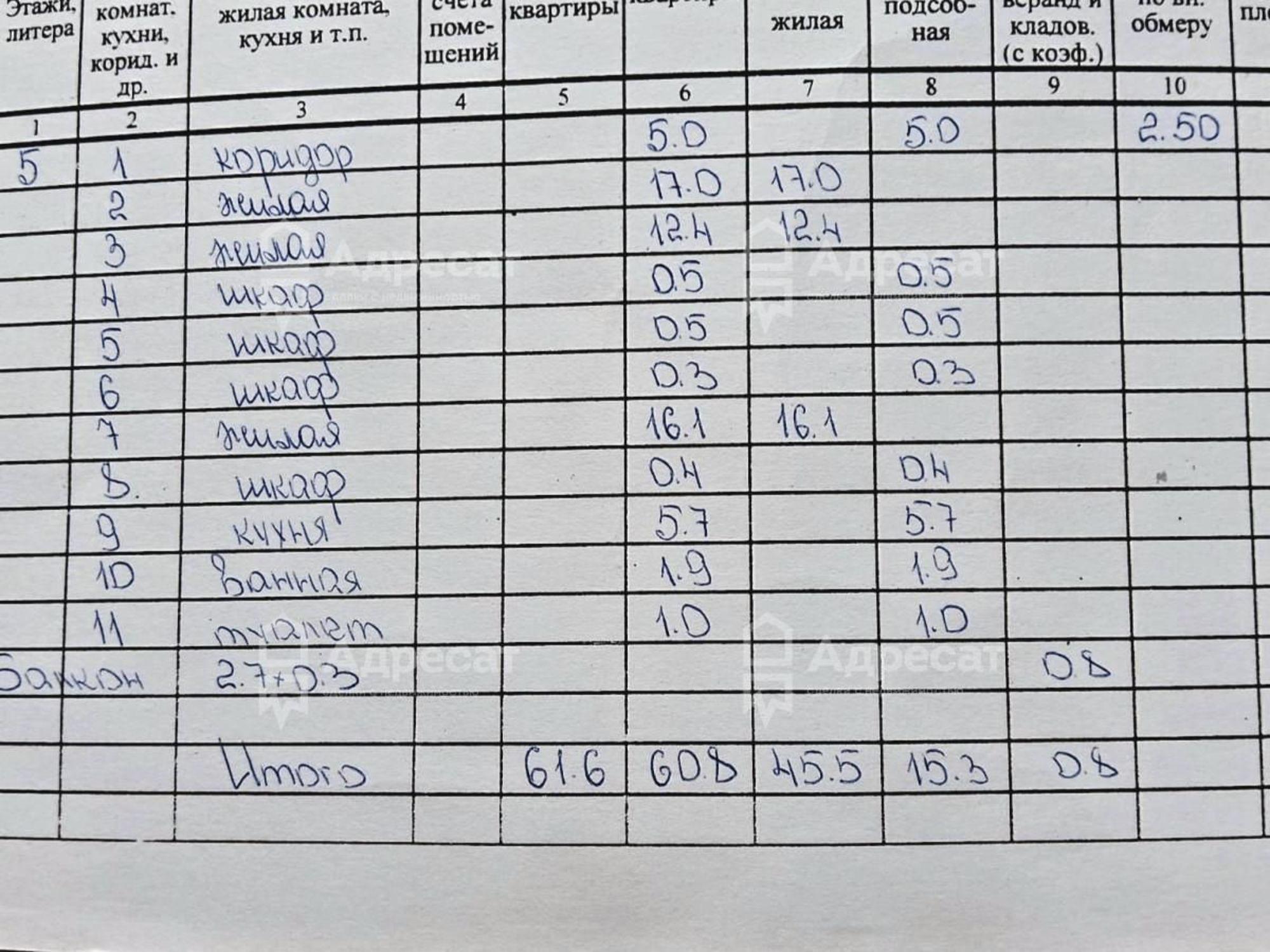 Купить квартиру за 3 050 000 рублей на ул. Костюченко,  д.7 Купить квартиру за 3 050 000 рублей на ул. Костюченко,  д.7