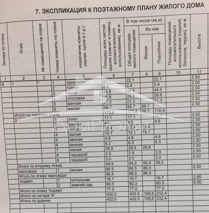 Коттедж/дом Жукова, 1